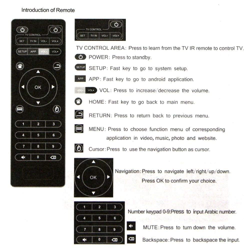 MXQ Pro 4K Replacement Remote Control for MXQ, MXQ Pro, T95M, T95N, X96 Mini - AMGUR
