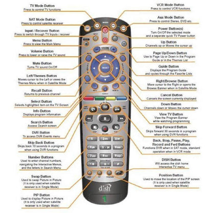 Dish Network 20.1 IR Satellite Receiver TV1 Replacement Remote Control - B07W9JJYTZ - AMGUR