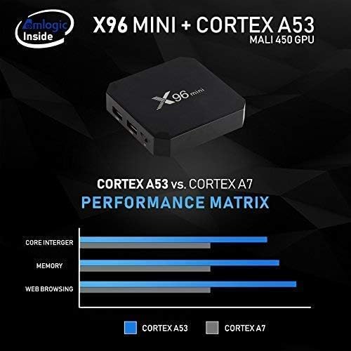 X96 Mini Android 7.1 TV BOX 1GB 8GB AMLOGIC S905W QUAD CORE SUPPORT 2.4G WIFI H.265 X96MINI MEDIA PLAYER - B0787GMDQ4 - AMGUR