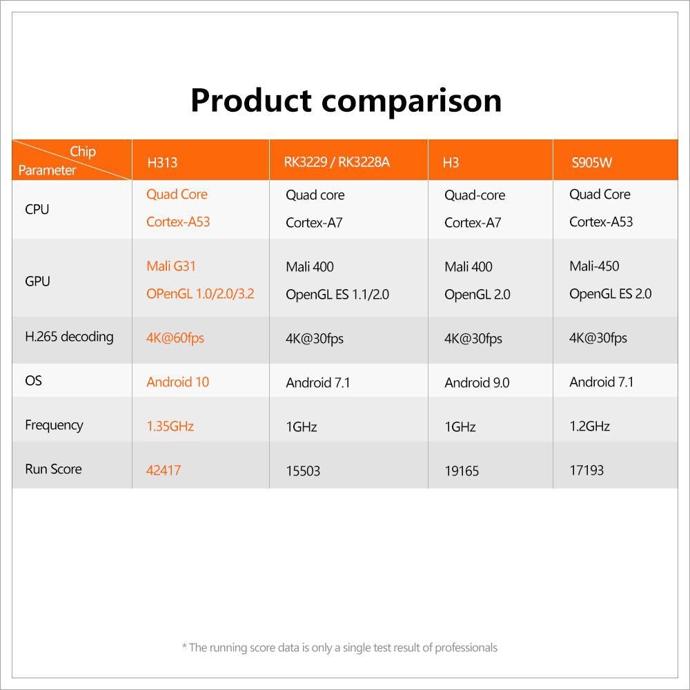X96Q Android TV Box Allwinner H313 Android 10.0 Smart TV Box 2 4Ghz WiFi Streaming Media Player - AMGUR