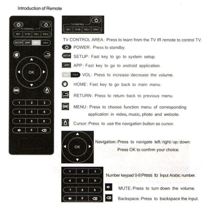 MXQ Pro 4K Replacement Remote Control for MXQ, MXQ Pro, T95M, T95N, X96 Mini - AMGUR