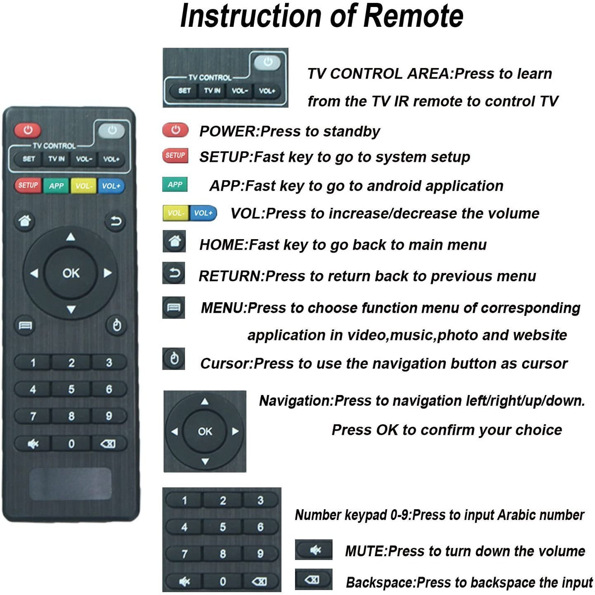 X96 Mini Replacement MBOX Remote Control for X96, MXQ, M8, M8S, M8S Plus, MXQ PRO, T95M, T95N, T95X Android Smart TV Box Remote Controls for KODI Box IPTV Streaming Media Player - B078L9G9VY - AMGUR